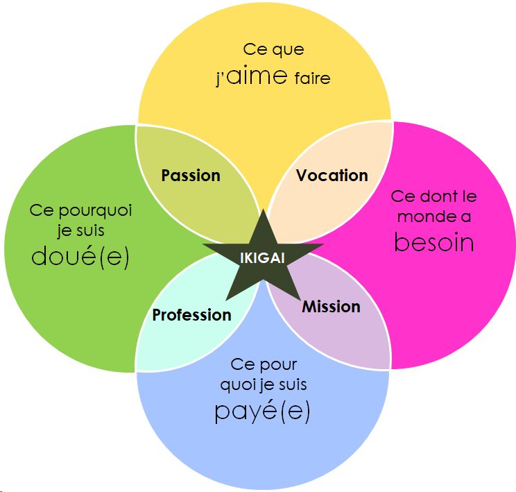 Trouver son Ikigai à Mulhouse